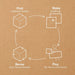 DISCOVER | Makedo Cardboard Construction Kit - Art Department LLC