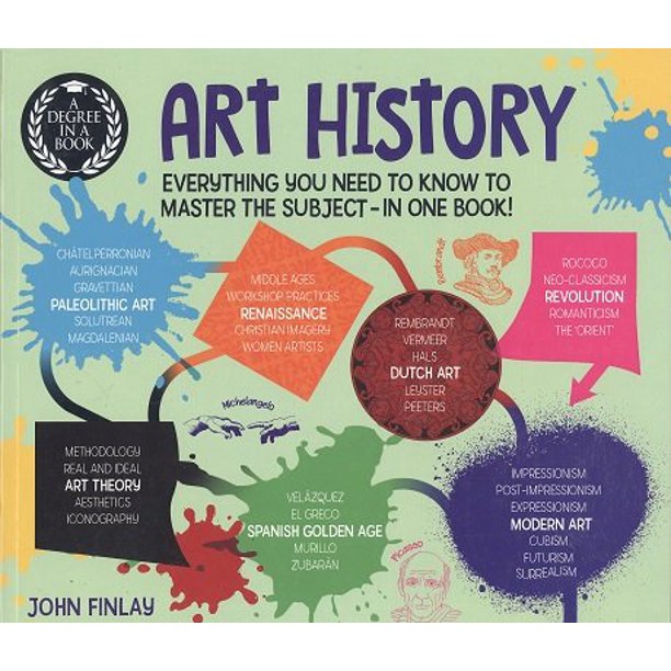 Art History: Everything You Need to Know to Master the Subject